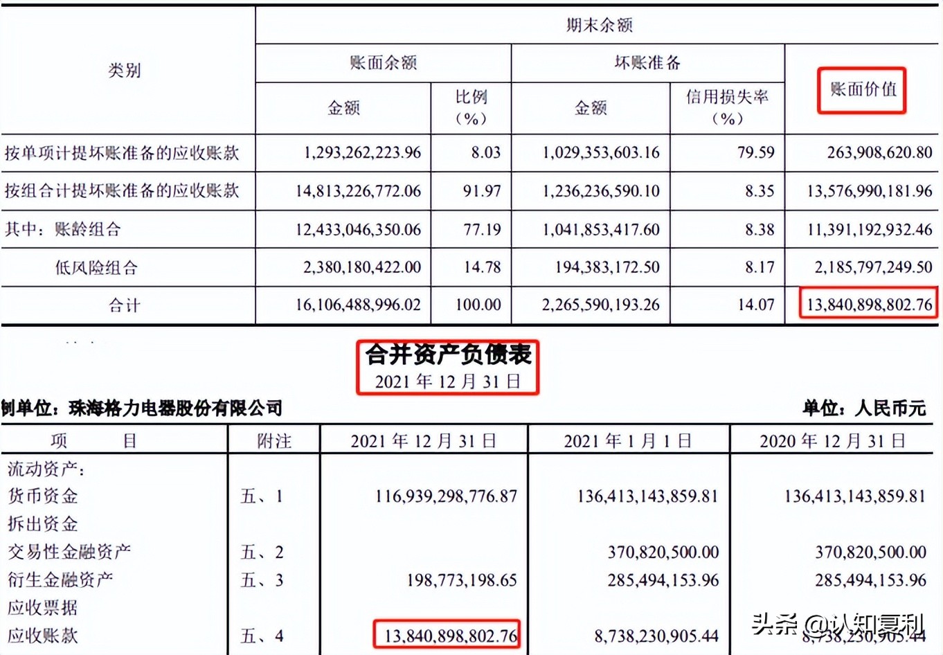 应收账款造假问题有哪些,应收账款财务造假