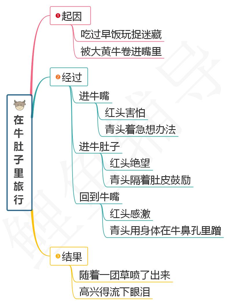 三年级第十课在牛肚子里旅行课文,三年级在牛肚子里旅行的中心思想