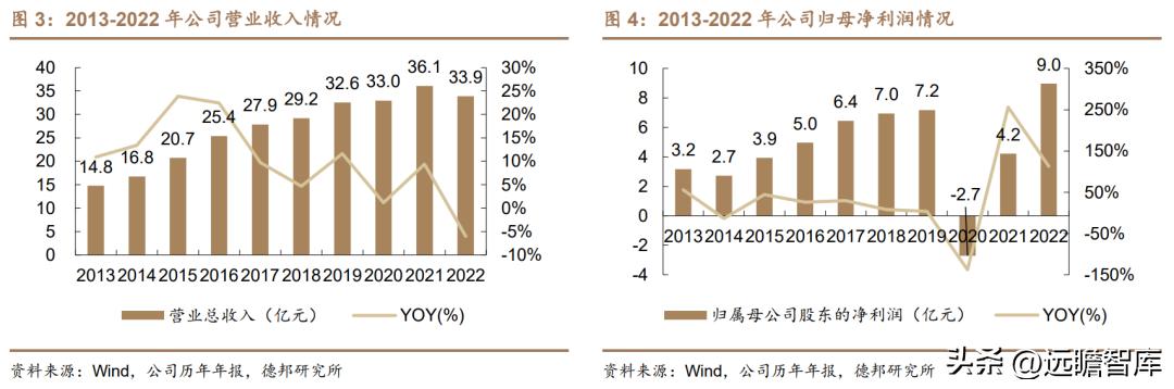 康弘药业眼科,康弘药业中药潜力