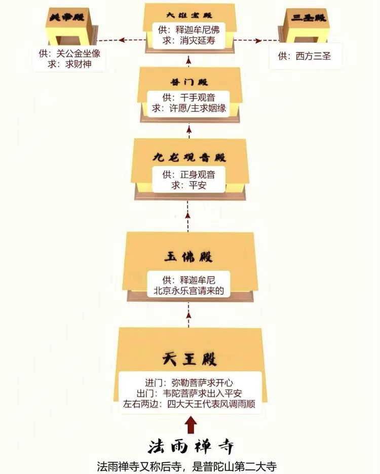 来普陀山什么事不能做,来普陀山有什么注意事项