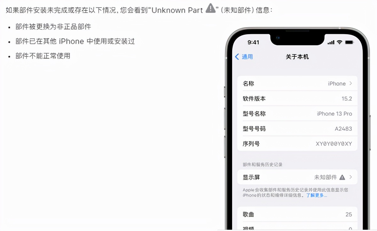 不给奸商留活路,iphone15.2新增什么功能