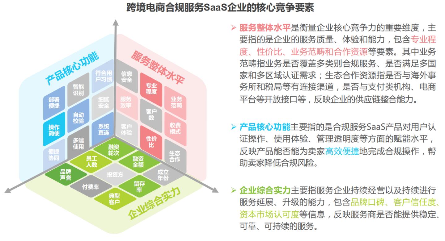 跨境电商如何才能合规，合规服务行业探索