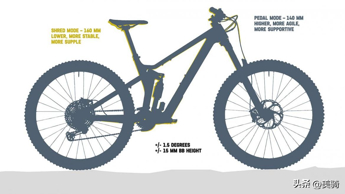 组车志#“变形金刚”CanyonStrive