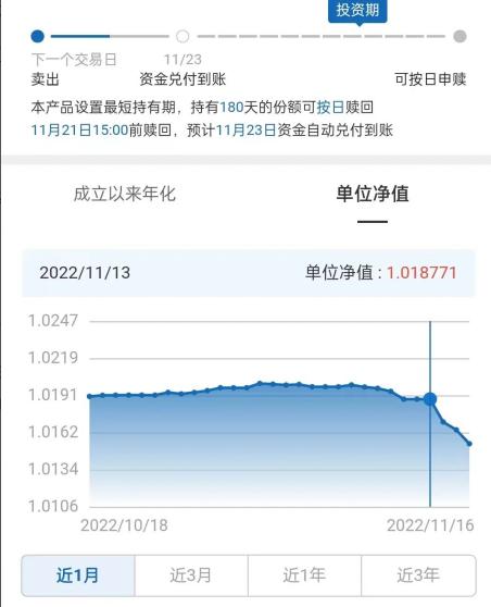 银行理财亏了怎么回事,在银行买理财未双录亏了