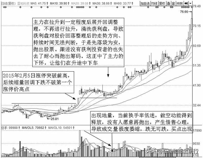 股票涨停选股技法,涨停后反复回踩支撑