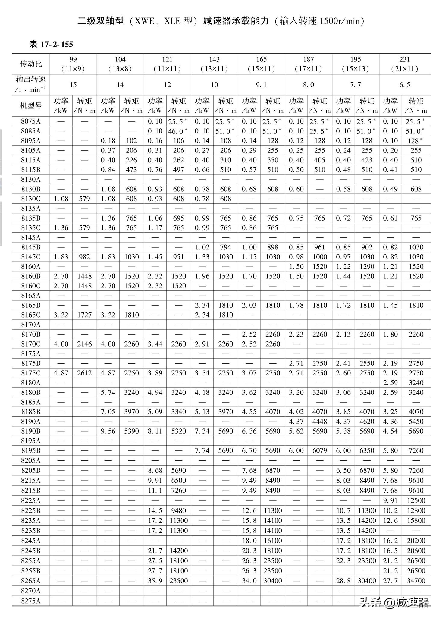 摆线针轮减速机原理讲解,摆线针轮减速器