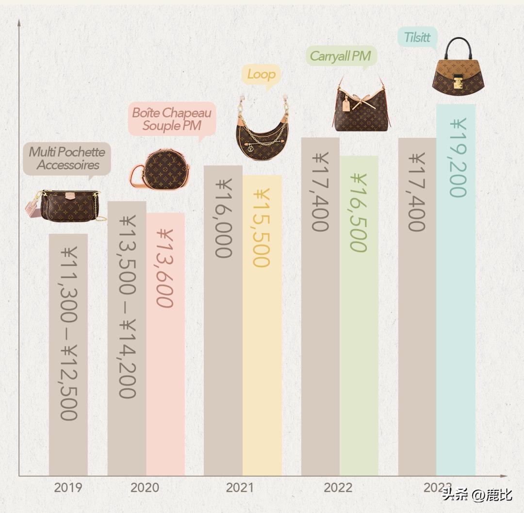 chanel涨价那么多还有人买吗,chanel的包包为什么这么贵