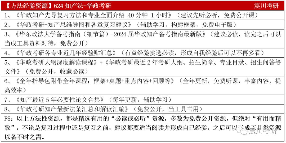 知产考研,知产法学专业考研推荐