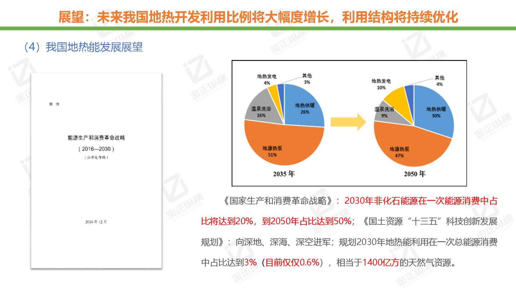 节能风电与氢能源未来机遇,世界与中国能源转型发展报告