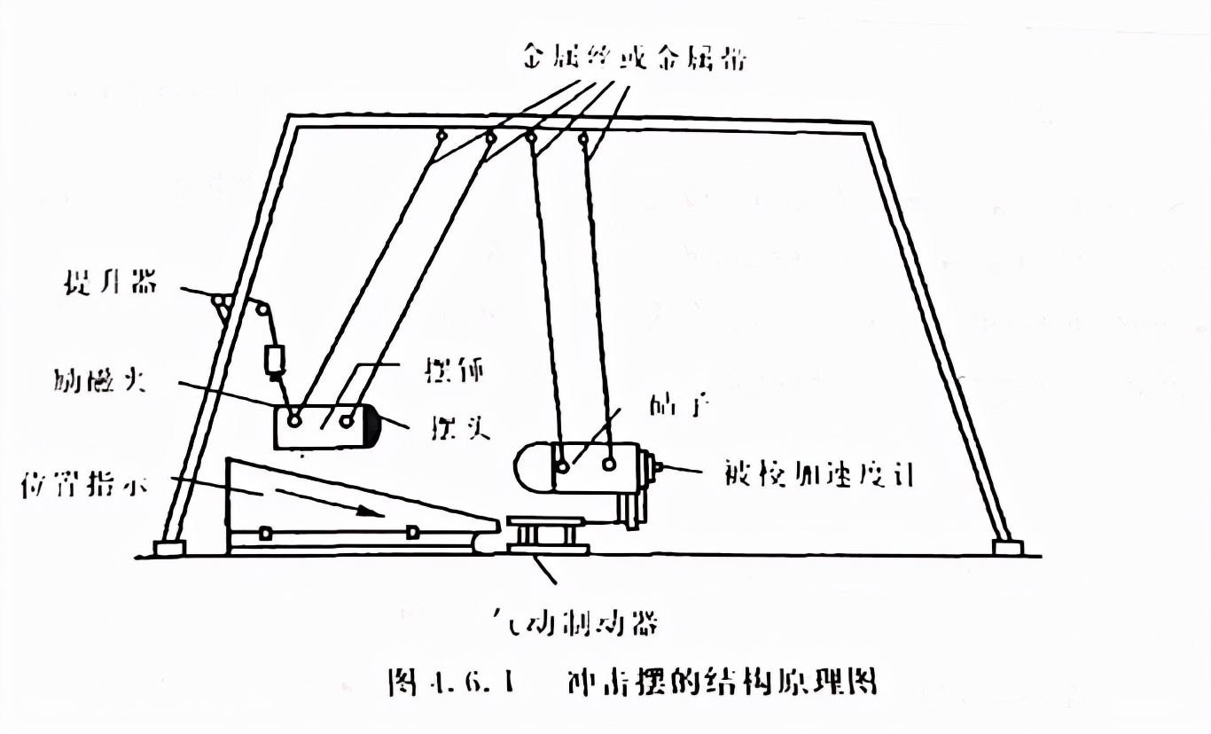 冲击传感器校准规范,传感器压力冲击试验