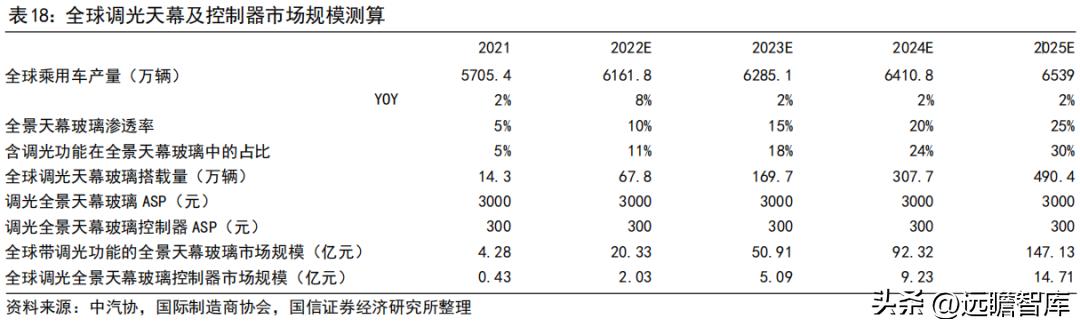 车灯控制器全球龙头，科博达：竞争力突出，打造域控制器平台企业