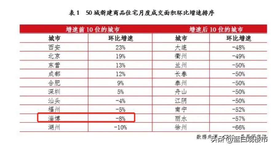坚决防止借机炒作房地产最强信号,最近房地产市场现象