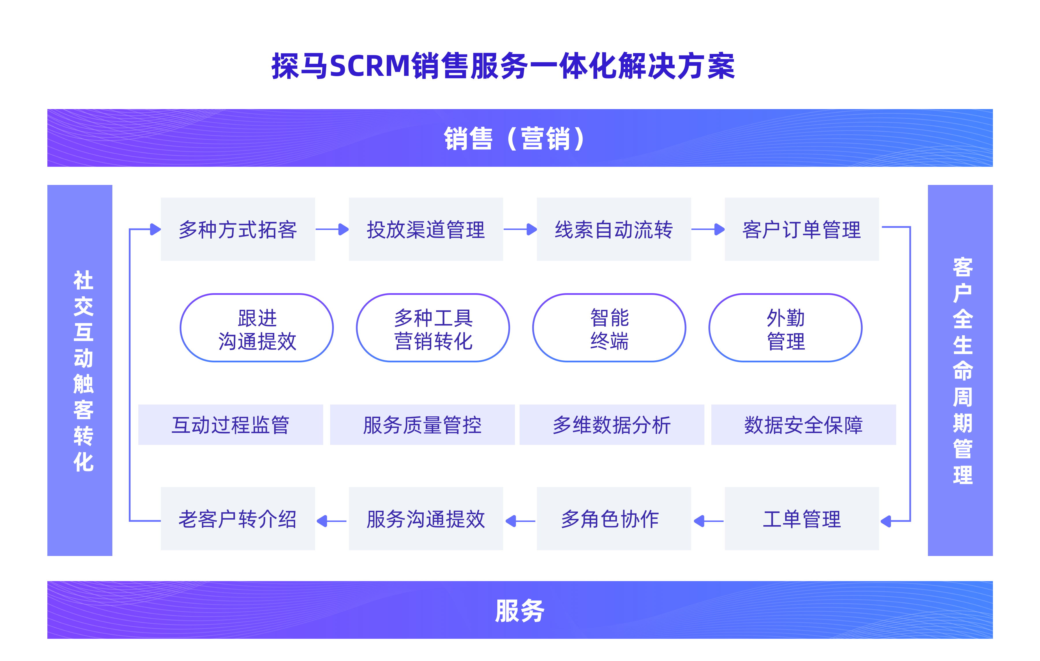 为什么微信锁屏收不到消息提醒,微信在后台为什么收不到消息提醒