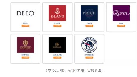 韩国衣恋牌羽绒服以次充好被罚款标价1500成本75