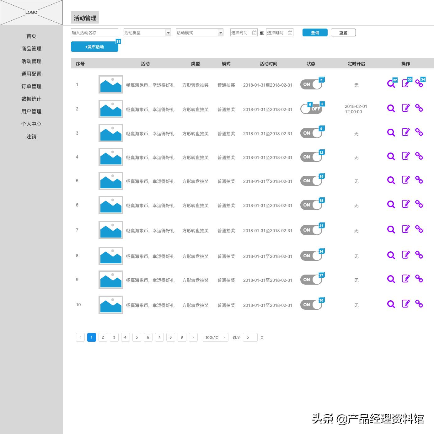 axurerp是做什么用的,axurerp业务