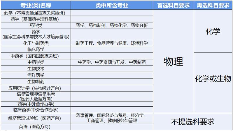 中国药科大学：位于江苏南京，众多与“药”相关的专业该怎么选？