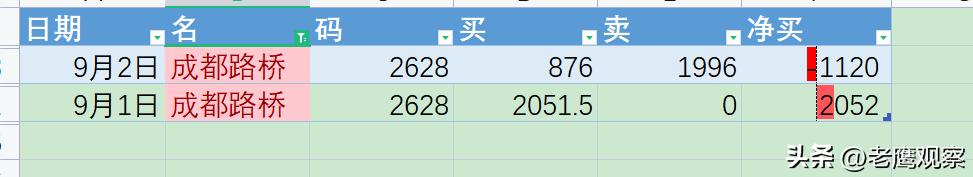 游资大佬投资哲学,甬兴证券宁波和源路游资手法