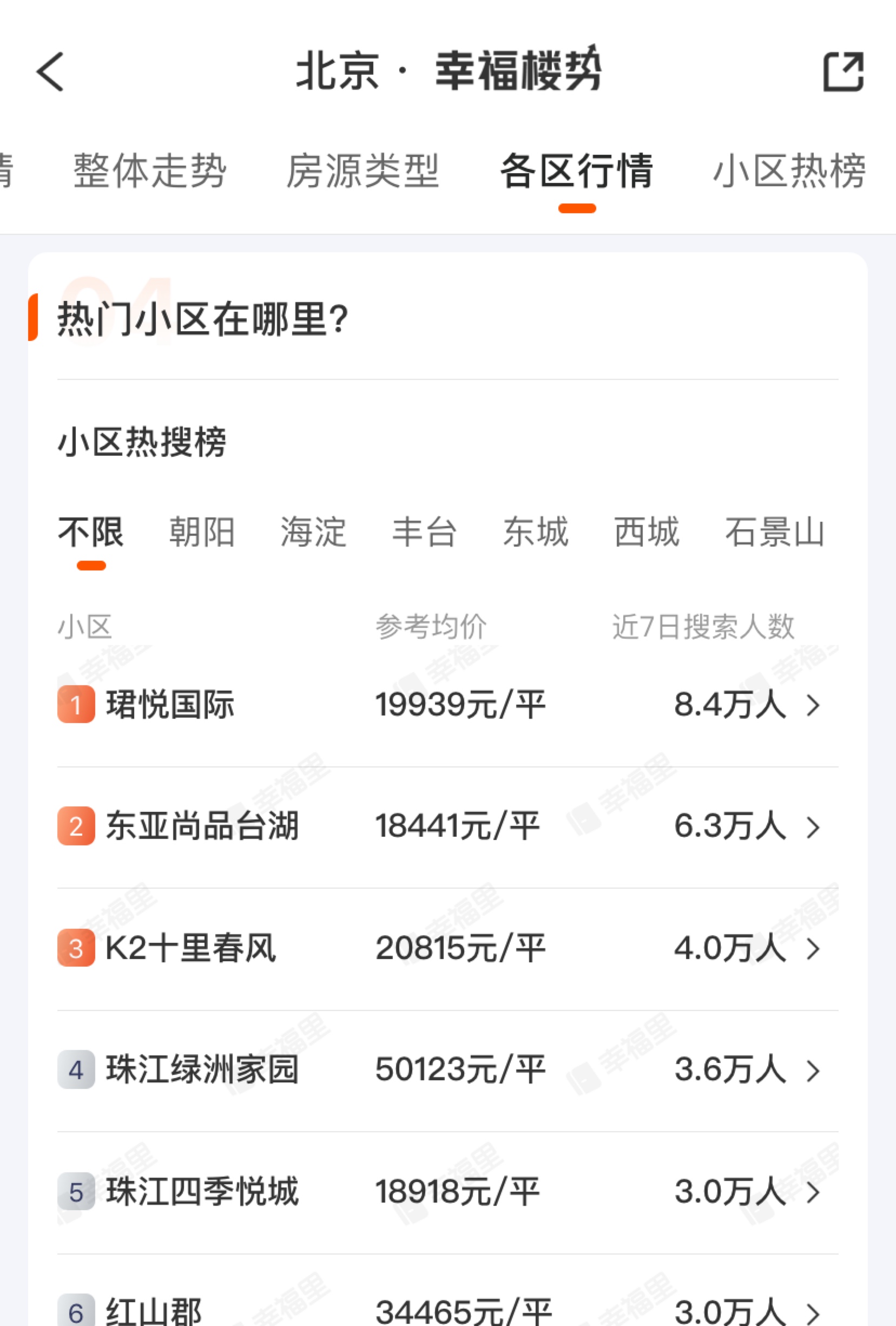 北京房价地图｜七月市场等你来看