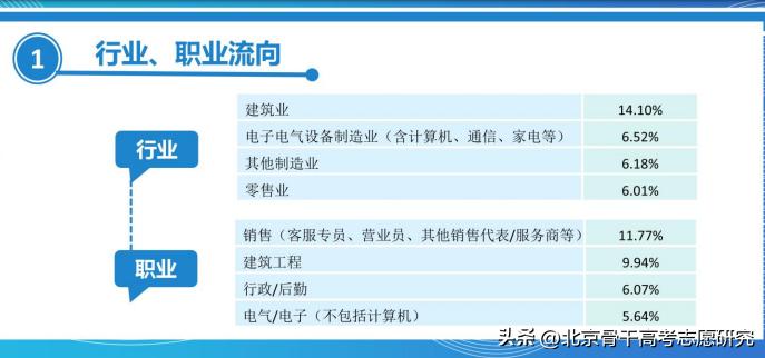 安徽3+2公办铁路职业学院,全国唯二的职业本科