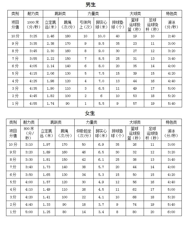 全是干货建议收藏中考,瓯海区中考人数2020年