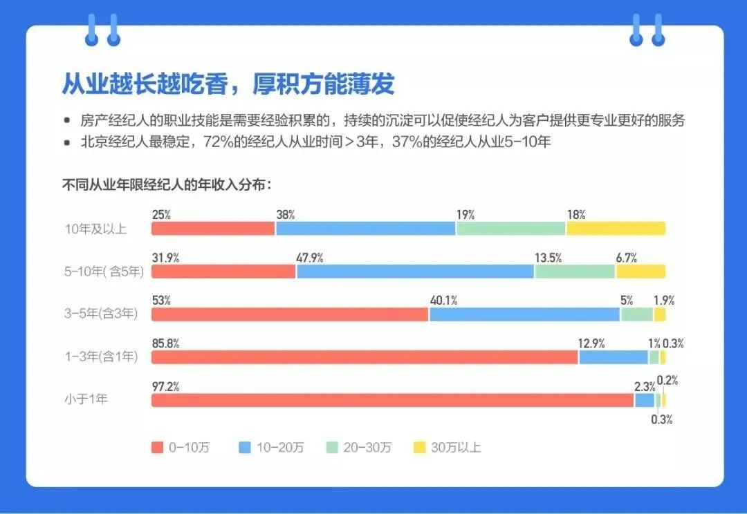 房产中介能拿到底价吗,房产中介年入千万的秘密