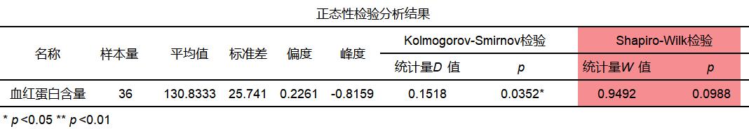 两样本的t检验公式,单样本t检验的应用场景
