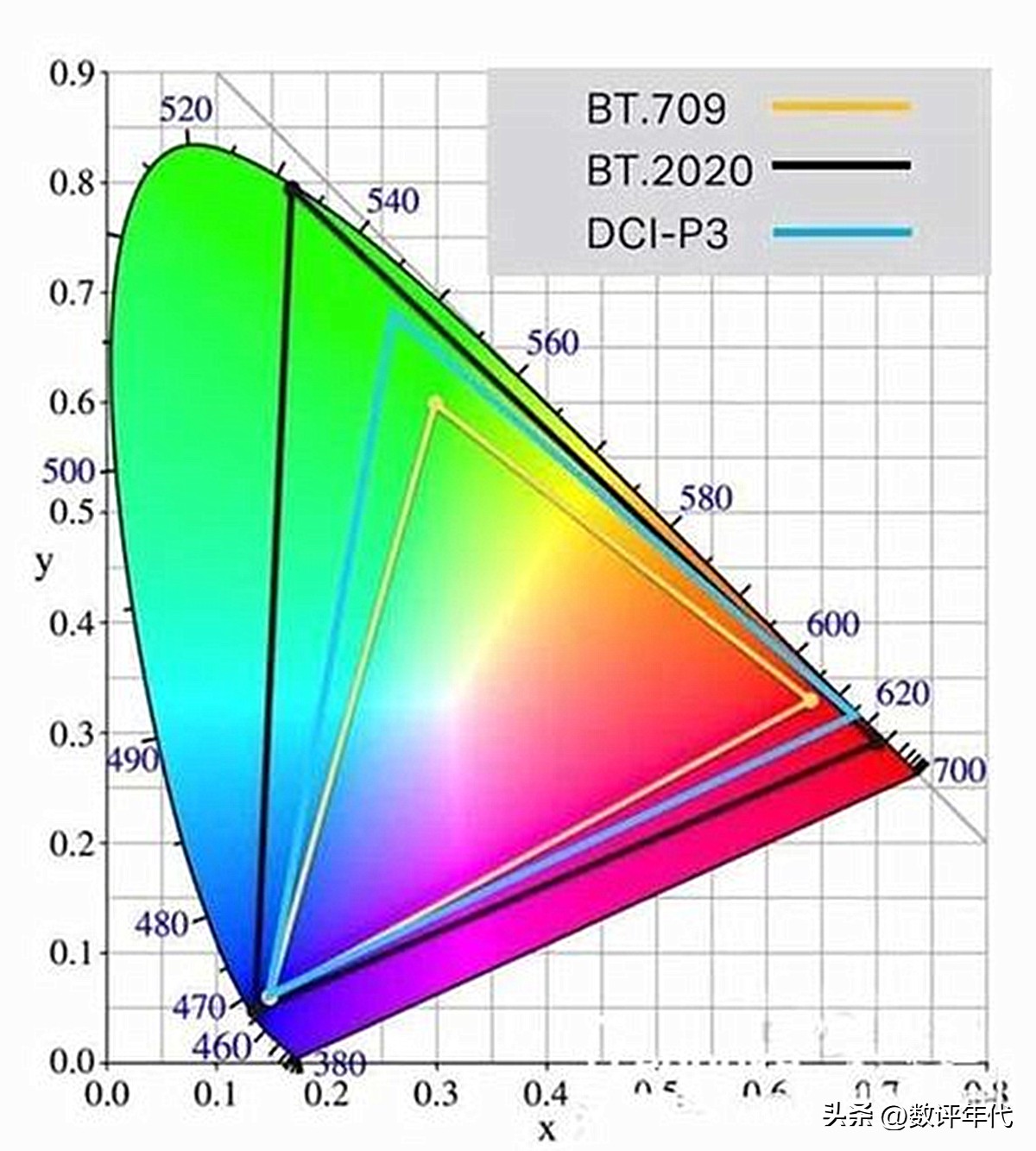 电视机怎么选品牌性价比最高,65英寸电视哪一款最好