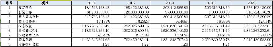 龙蟠科技分析,龙蟠科技深度分析
