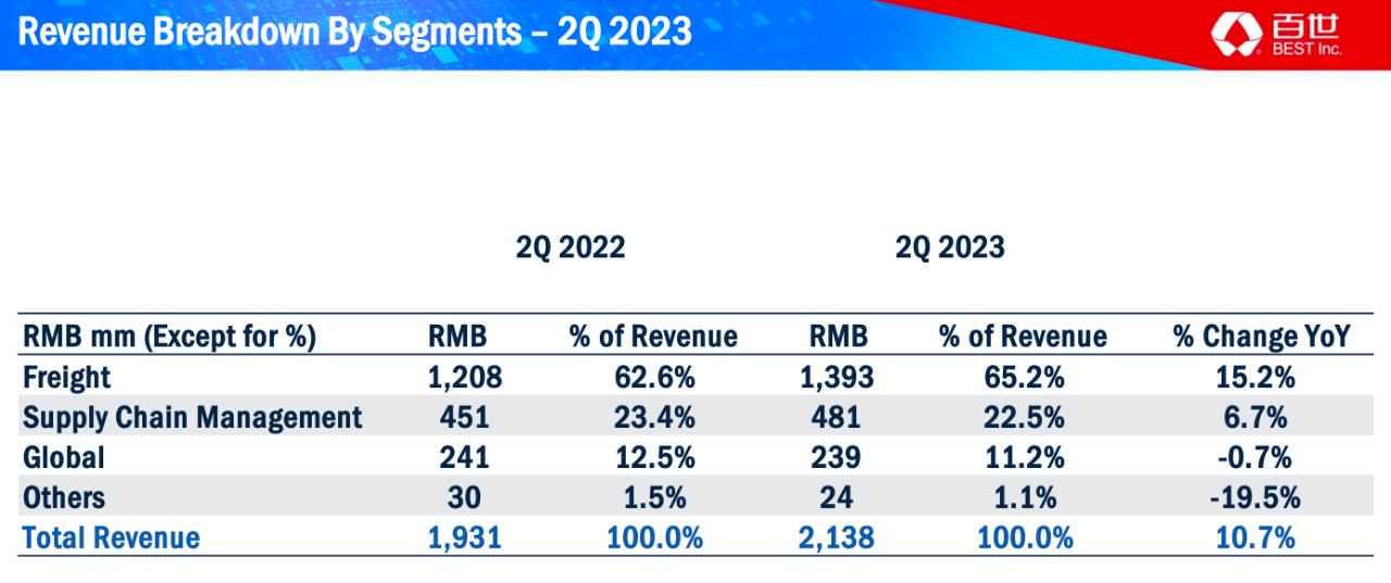 百世的问题,百世现在的处境