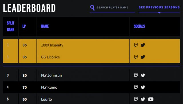 英雄联盟外服峡谷之巅最新排名,英雄联盟美服职业选手