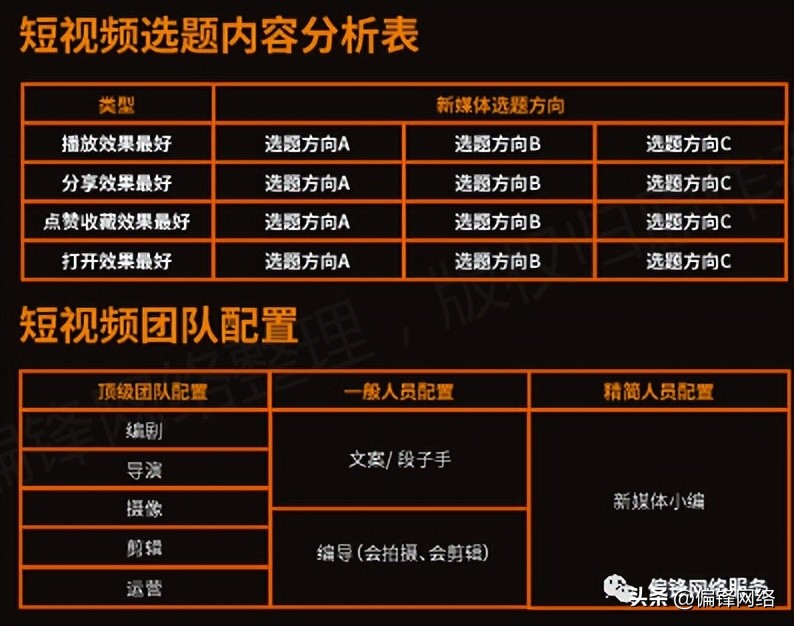 短视频在电商运营推广上要怎么做,短视频电商推广使用大全