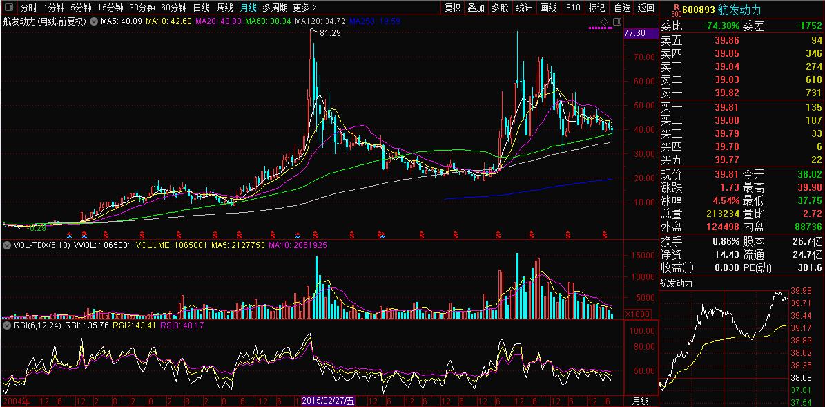 航空发动机龙头之航发动力（600893）