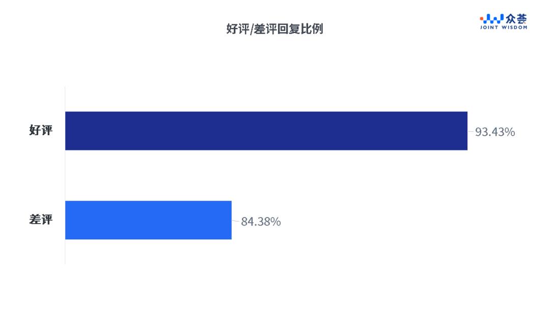 权威发布|2022上半年酒店业在线点评benchmark报告