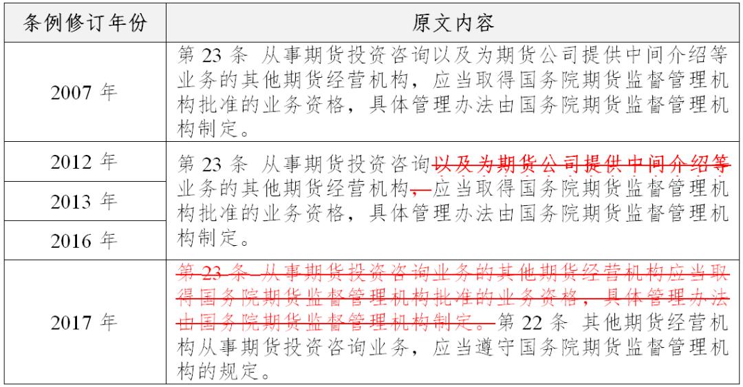 期货涉嫌非法经营罪司法解释,非法经营期货代理