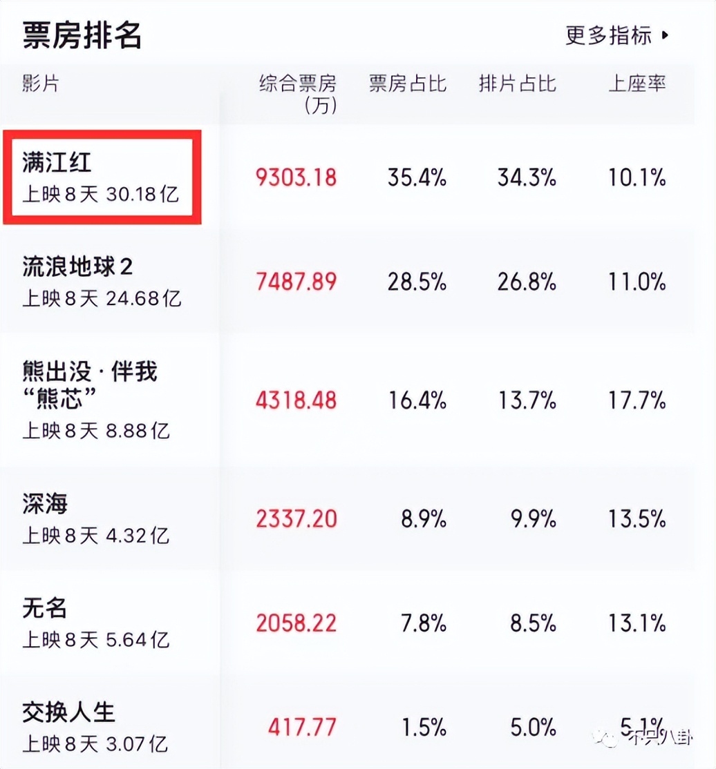 电影满江红遭吐槽,满江红电影吐槽回怼