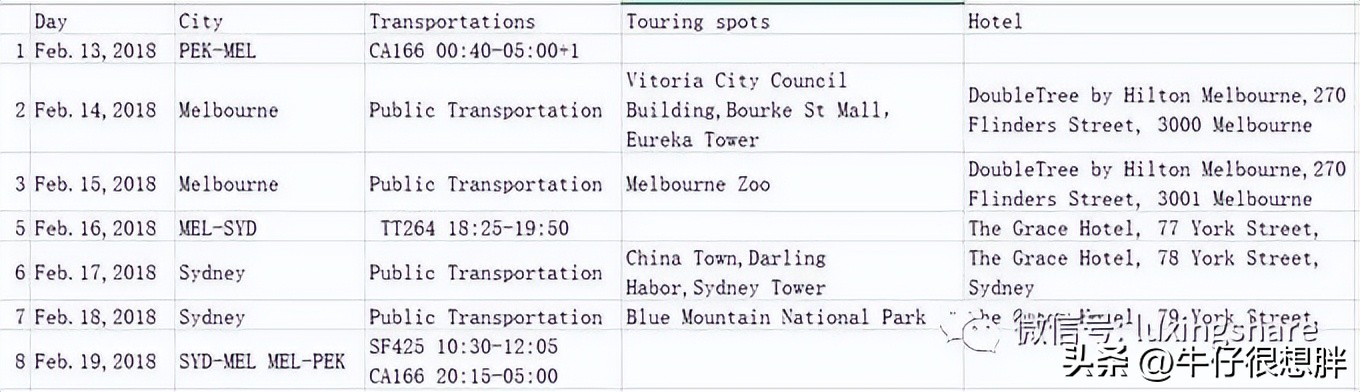 2022网上申请澳洲签证攻略,手把手教你网上申请澳大利亚签证