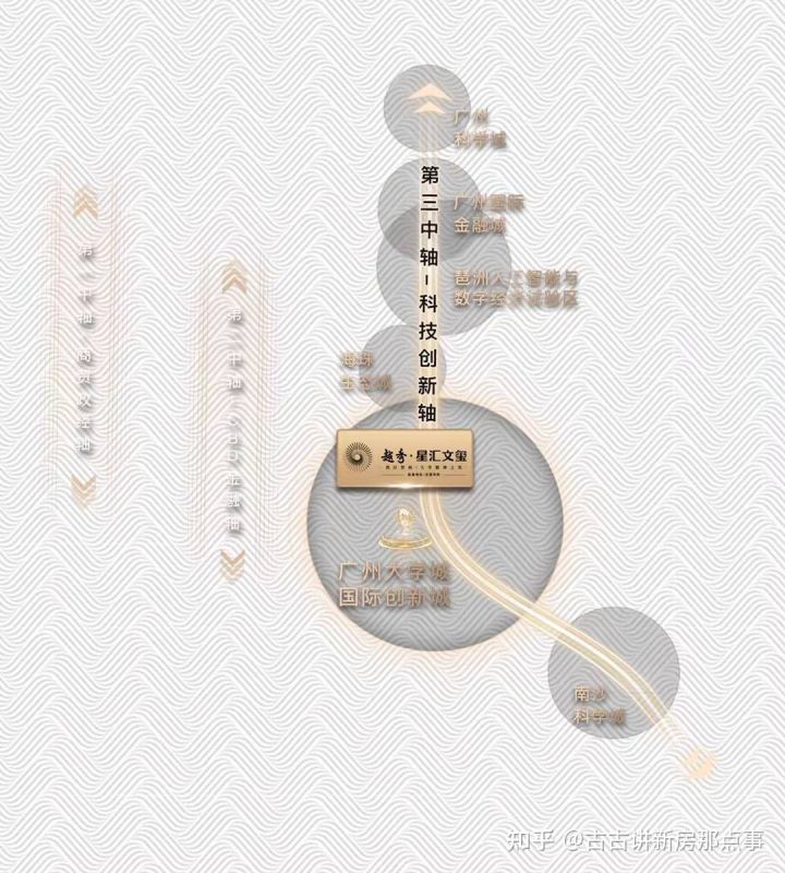 广州大学城越秀星汇文瀚北区房价,番禺大学城人才住房楼盘