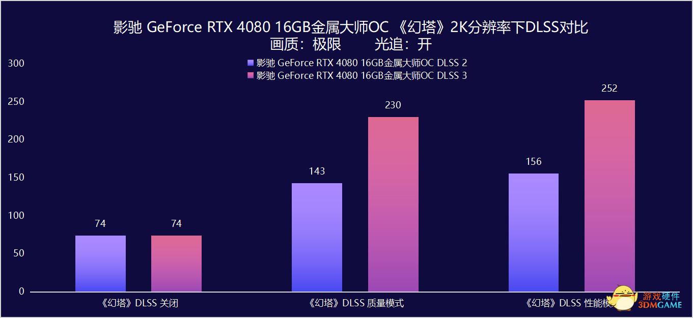 影驰rtx4080金属大师,影驰geforcertx4060ti金属大师