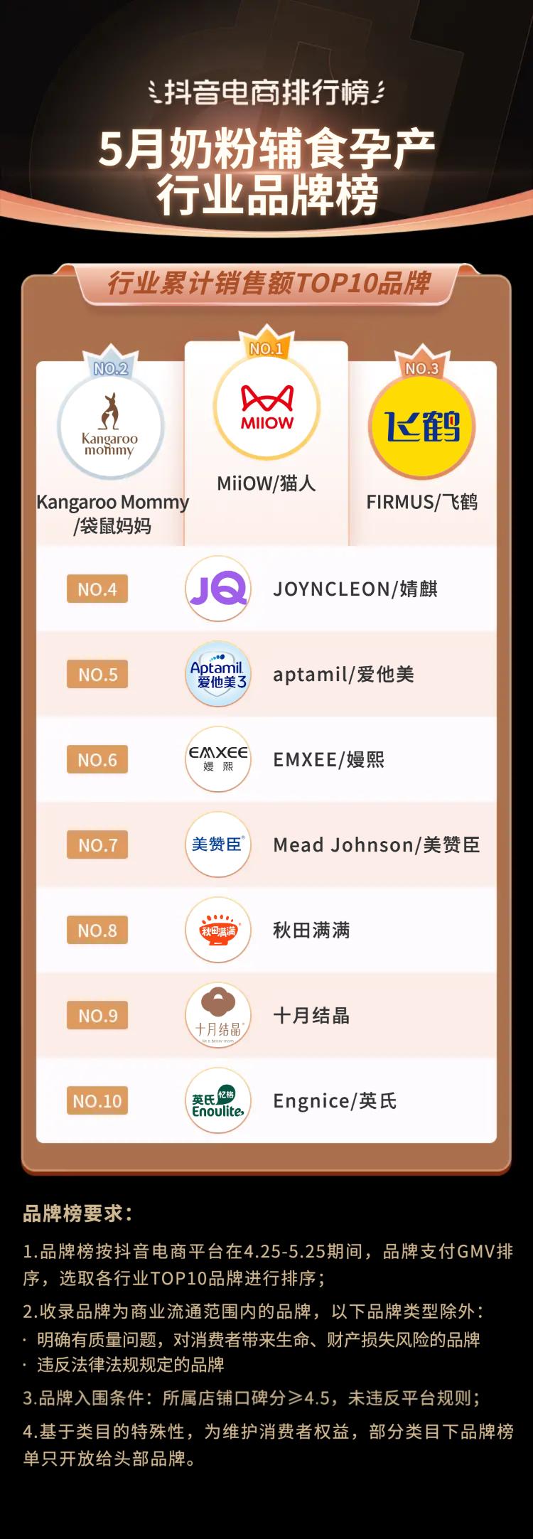 2021抖音电商榜单,抖音电商年度趋势品牌