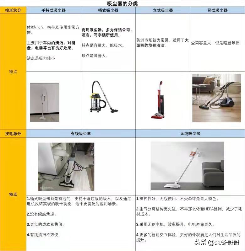 家用吸尘器排行榜2023,2022年吸尘器推荐家用测评