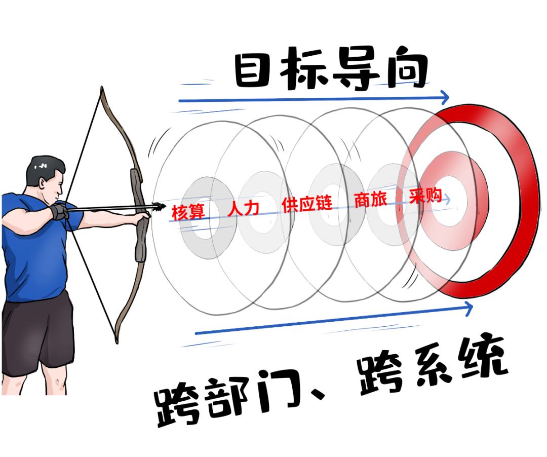 央企食堂大锅菜,大企业中央厨房