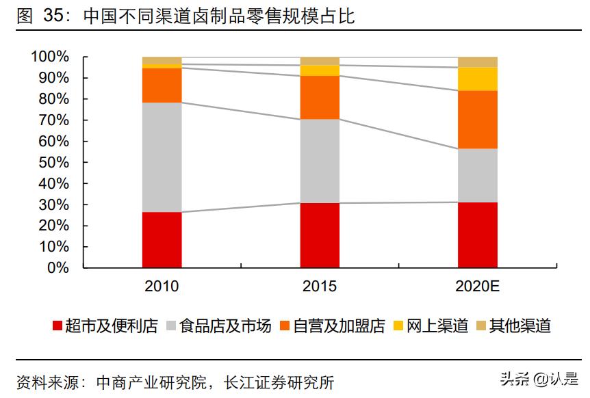 卤味行业创新案例分析,佐餐卤味趋势