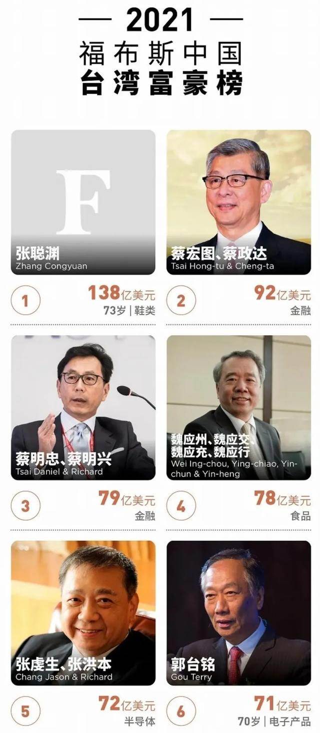 五位顶尖美女,中国5大名媛