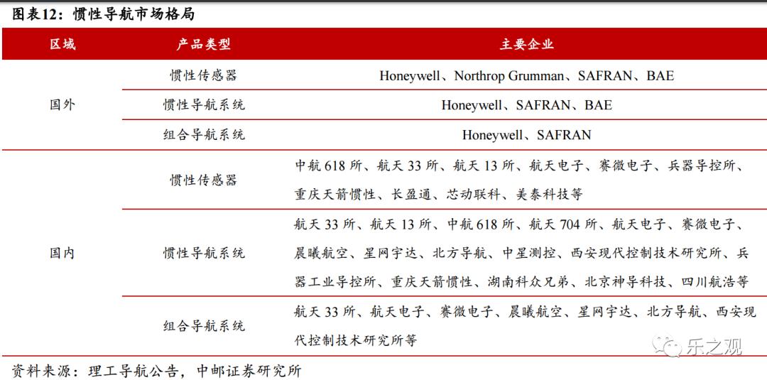 研报笔记-20230612（哪些行业去库存进度更快？）