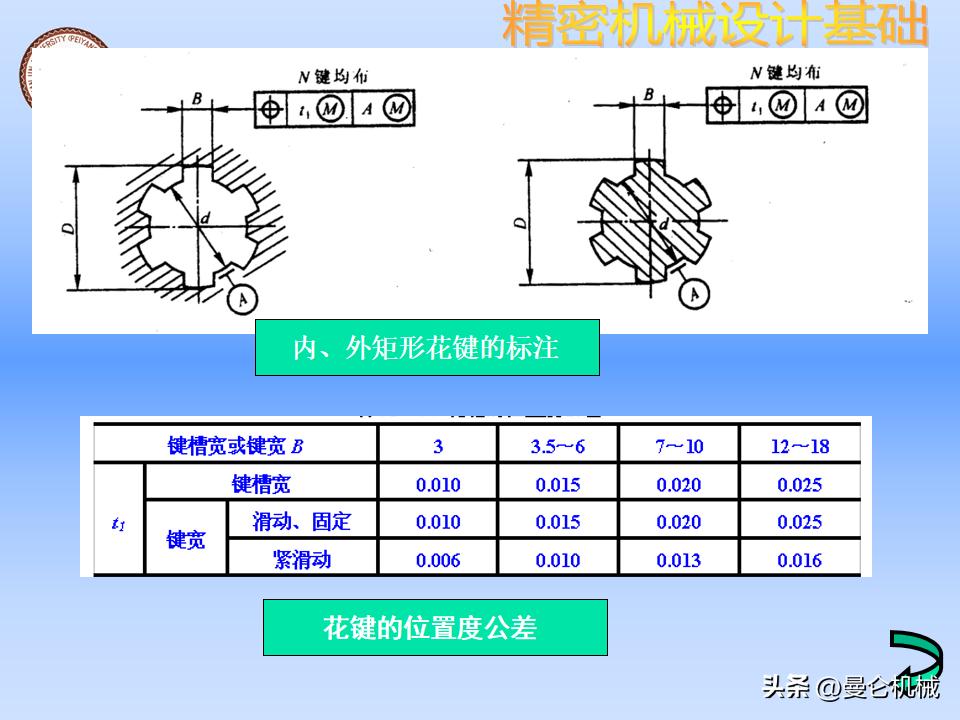 机械零件怎么设计才美观,精密设备怎么设计