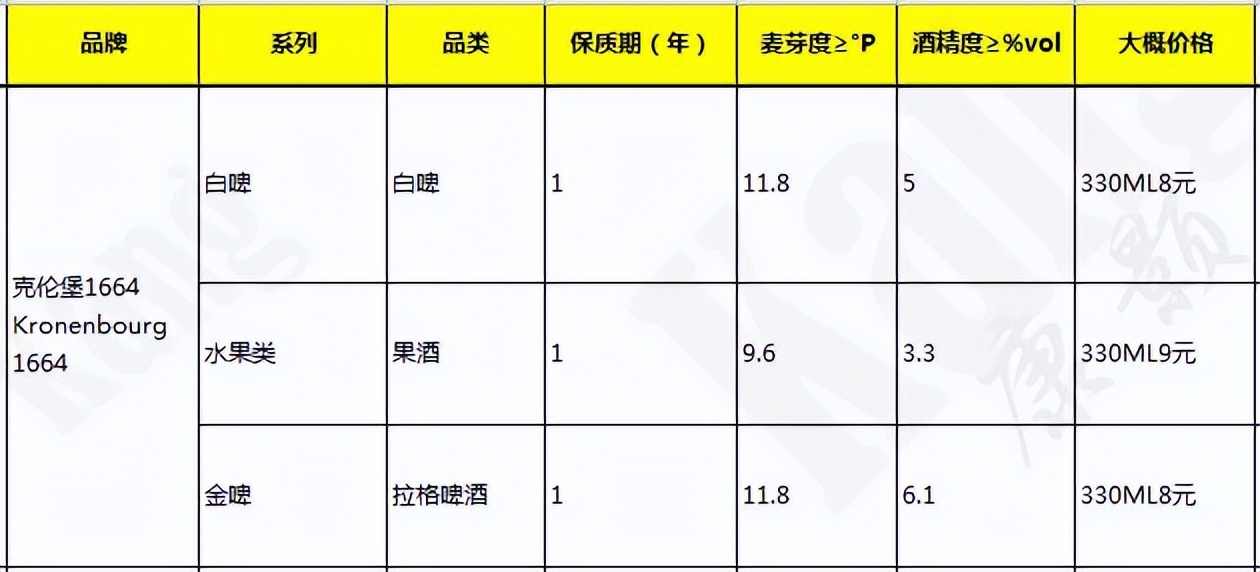 啤酒品鉴酒,啤酒品鉴入门