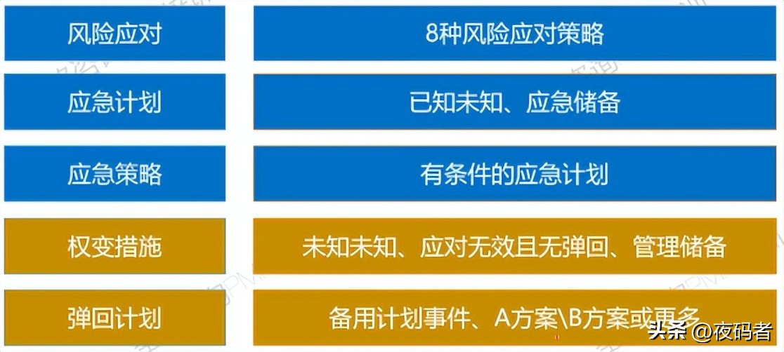 项目管理pmp中的风险的分类有哪些,pmp项目风险管理ppt课件