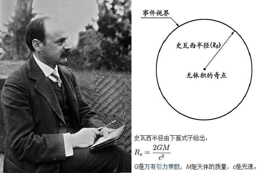 爱因斯坦为什么能计算出黑洞,爱因斯坦预言了黑洞的存在