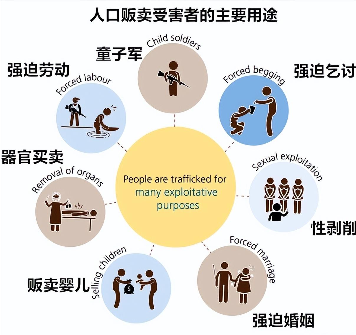 人口*市黑**：全世界一年仍有300万人被卖，你所不知道的人间地狱！