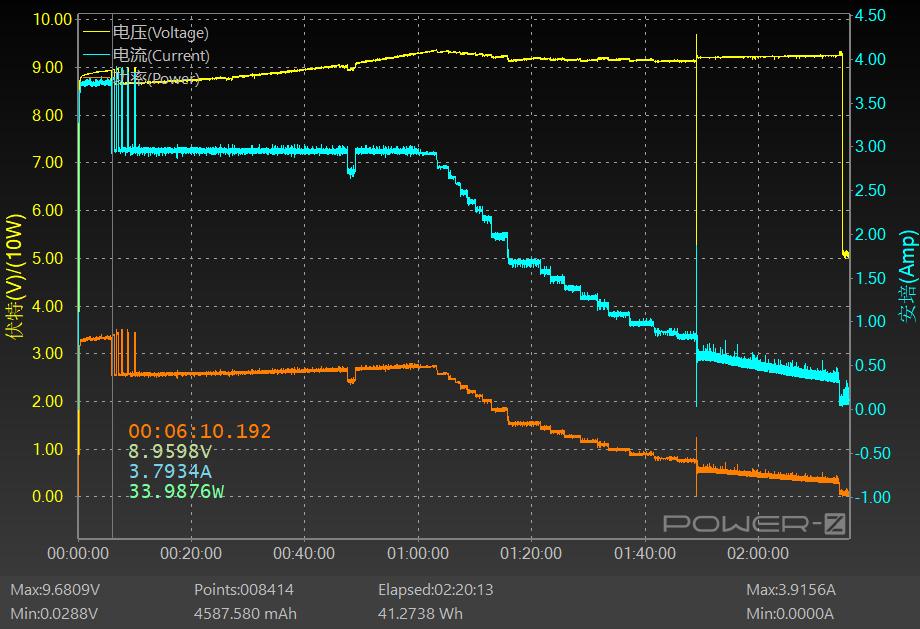 了解vivopad2性能,vivopad2平板深度测评
